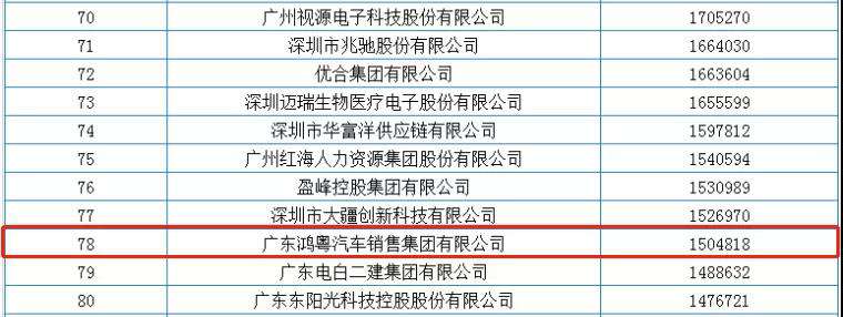 喜报丨长沙贺亮影视制作有限公司荣获2020广东省民营企业百强(图2)